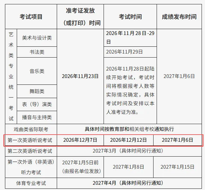 2027年北京高考英语听说考时间确定!历年考情、高频词汇抢先看-第2张图片-四季读书网