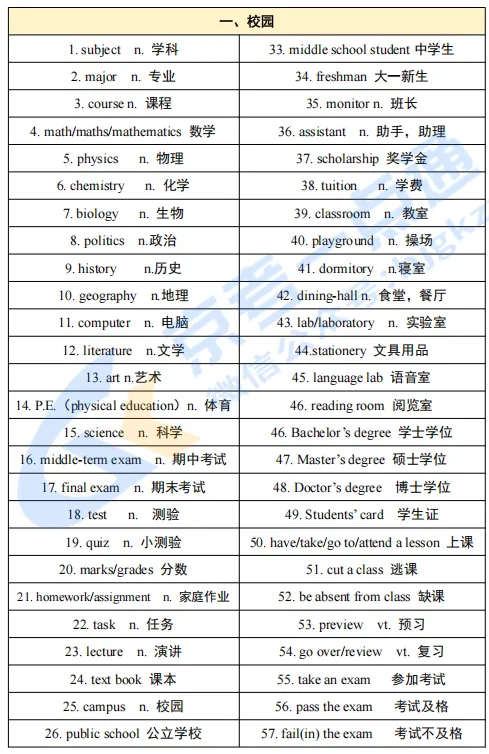 2027年北京高考英语听说考时间确定!历年考情、高频词汇抢先看-第7张图片-四季读书网