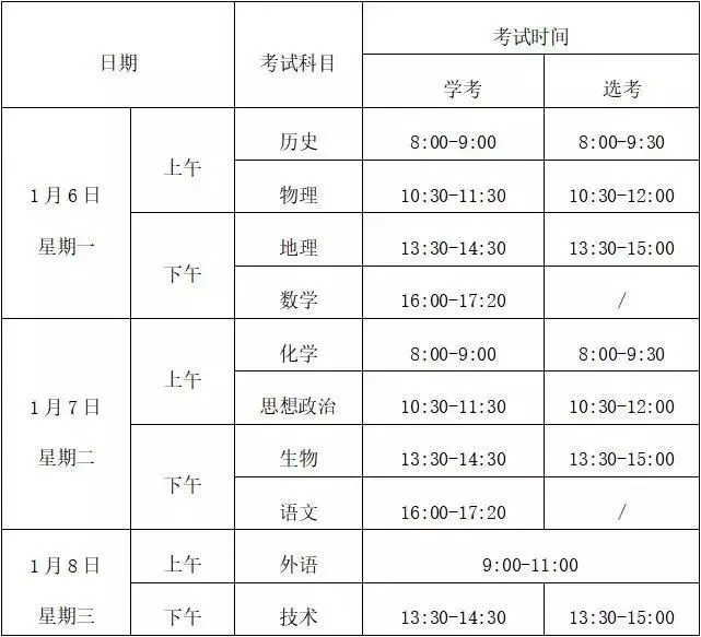 高考 · 帮丨2020年1月学考选考6-8日进行!关于学考选考问题解答都在这里,快戳!-第1张图片-四季读书网 高考 · 帮丨2020年1月学考选考6-8日进行!关于学考选考问题解答都在这里,快戳!-第1张图片-四季读书网