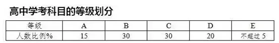 高考 · 帮丨2020年1月学考选考6-8日进行!关于学考选考问题解答都在这里,快戳!-第2张图片-四季读书网 高考 · 帮丨2020年1月学考选考6-8日进行!关于学考选考问题解答都在这里,快戳!-第2张图片-四季读书网