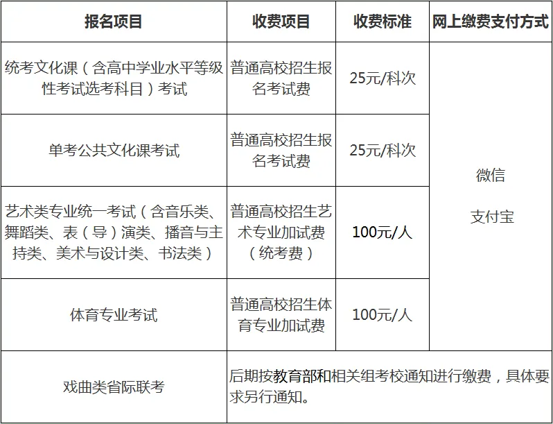 周日9时,北京高考报名开始-第2张图片-四季读书网 周日9时,北京高考报名开始-第2张图片-四季读书网