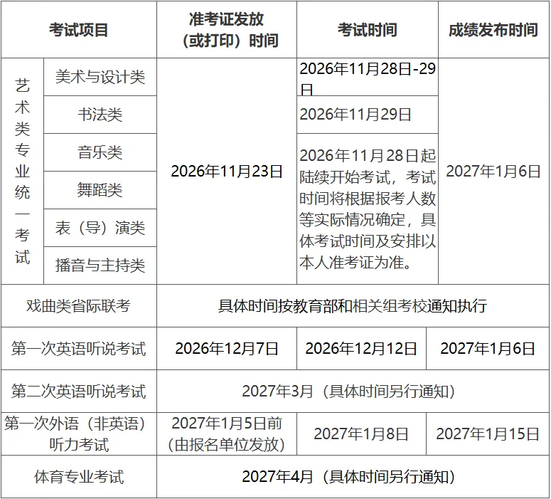 周日9时,北京高考报名开始-第3张图片-四季读书网 周日9时,北京高考报名开始-第3张图片-四季读书网