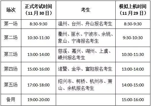 高考 · 帮丨2020高校招生,哪些职业技能考试在本周开考?需注意什么,赶紧来看!-第1张图片-四季读书网