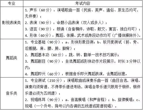 高考 · 帮丨2020高校招生,哪些职业技能考试在本周开考?需注意什么,赶紧来看!-第2张图片-四季读书网