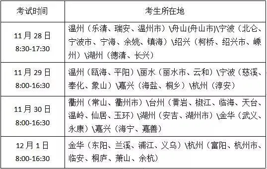 高考 · 帮丨2020高校招生,哪些职业技能考试在本周开考?需注意什么,赶紧来看!-第3张图片-四季读书网
