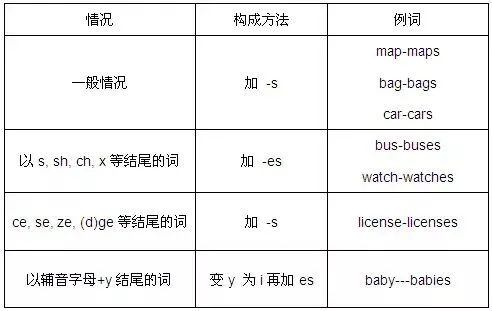 【高考英语】高中英语词性分类及用法-第2张图片-四季读书网 【高考英语】高中英语词性分类及用法-第2张图片-四季读书网