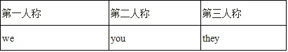 【高考英语】高中英语词性分类及用法-第4张图片-四季读书网 【高考英语】高中英语词性分类及用法-第4张图片-四季读书网