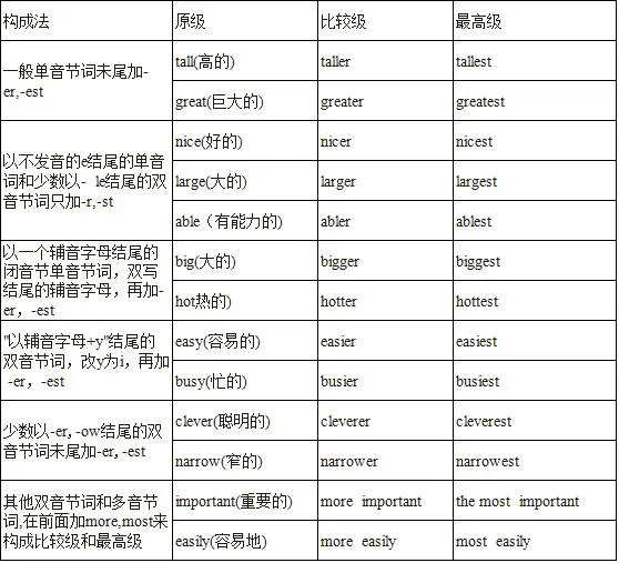 【高考英语】高中英语词性分类及用法-第7张图片-四季读书网 【高考英语】高中英语词性分类及用法-第7张图片-四季读书网