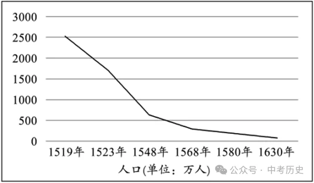 2026-2027学年九上历史期末试卷B3-第3张图片-四季读书网 2026-2027学年九上历史期末试卷B3-第3张图片-四季读书网