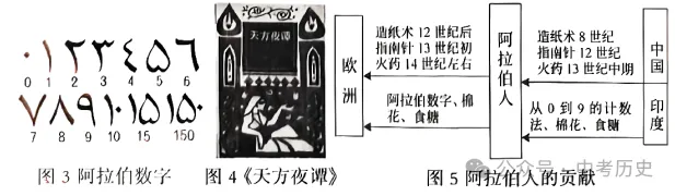 2026-2027学年九上历史期末试卷B3-第6张图片-四季读书网 2026-2027学年九上历史期末试卷B3-第6张图片-四季读书网