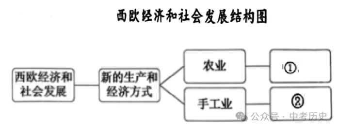 2026-2027学年九上历史期末试卷B3-第7张图片-四季读书网 2026-2027学年九上历史期末试卷B3-第7张图片-四季读书网