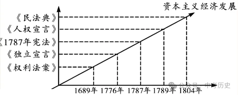 2026-2027学年九上历史期末试卷B3-第10张图片-四季读书网 2026-2027学年九上历史期末试卷B3-第10张图片-四季读书网