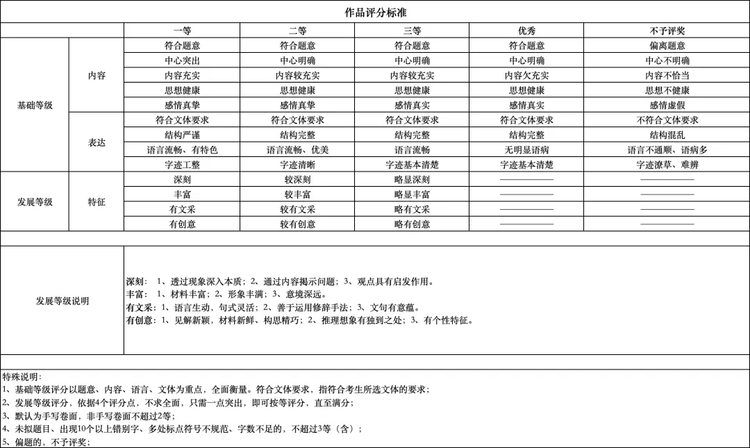强基计划是什么?报考强基能为高考升学带来哪些好处?2027届及低年级考生家长如何应对与准备?附冰心杯报名入口-第18张图片-四季读书网 强基计划是什么?报考强基能为高考升学带来哪些好处?2027届及低年级考生家长如何应对与准备?附冰心杯报名入口-第18张图片-四季读书网