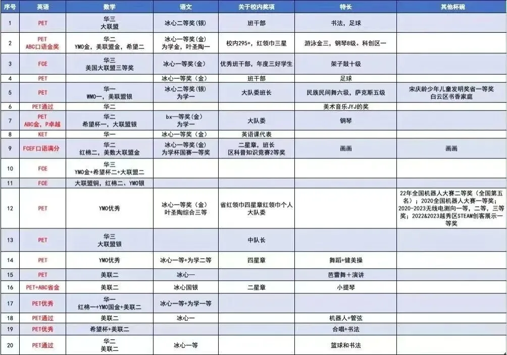 强基计划是什么?报考强基能为高考升学带来哪些好处?2027届及低年级考生家长如何应对与准备?附冰心杯报名入口-第28张图片-四季读书网 强基计划是什么?报考强基能为高考升学带来哪些好处?2027届及低年级考生家长如何应对与准备?附冰心杯报名入口-第28张图片-四季读书网