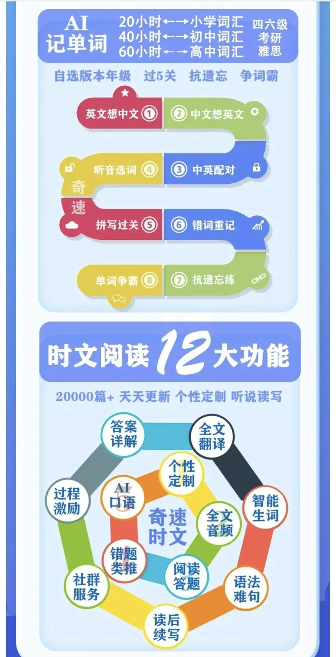 新高考英语688高频核心词汇详解(word打印电子版)-第10张图片-四季读书网 新高考英语688高频核心词汇详解(word打印电子版)-第10张图片-四季读书网