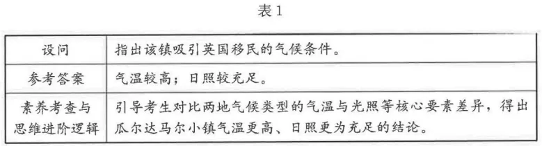 2026年福建卷地理高考真题:第17题.人口迁移气候类型植被整体性外力作用地貌洋流气候变暖地理实践地域文化瓜尔达马尔——官方答案与解析-第4张图片-四季读书网 2026年福建卷地理高考真题:第17题.人口迁移气候类型植被整体性外力作用地貌洋流气候变暖地理实践地域文化瓜尔达马尔——官方答案与解析-第4张图片-四季读书网