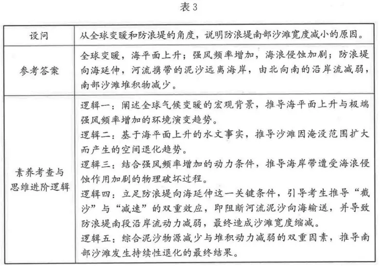 2026年福建卷地理高考真题:第17题.人口迁移气候类型植被整体性外力作用地貌洋流气候变暖地理实践地域文化瓜尔达马尔——官方答案与解析-第6张图片-四季读书网 2026年福建卷地理高考真题:第17题.人口迁移气候类型植被整体性外力作用地貌洋流气候变暖地理实践地域文化瓜尔达马尔——官方答案与解析-第6张图片-四季读书网
