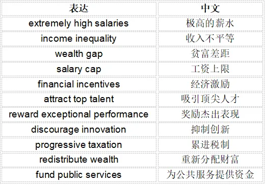 10月9日雅思写作真题解析-第2张图片-四季读书网 10月9日雅思写作真题解析-第2张图片-四季读书网