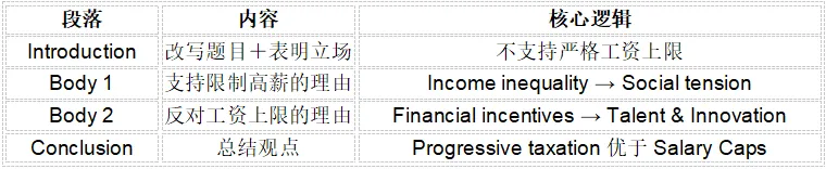 10月9日雅思写作真题解析-第1张图片-四季读书网 10月9日雅思写作真题解析-第1张图片-四季读书网