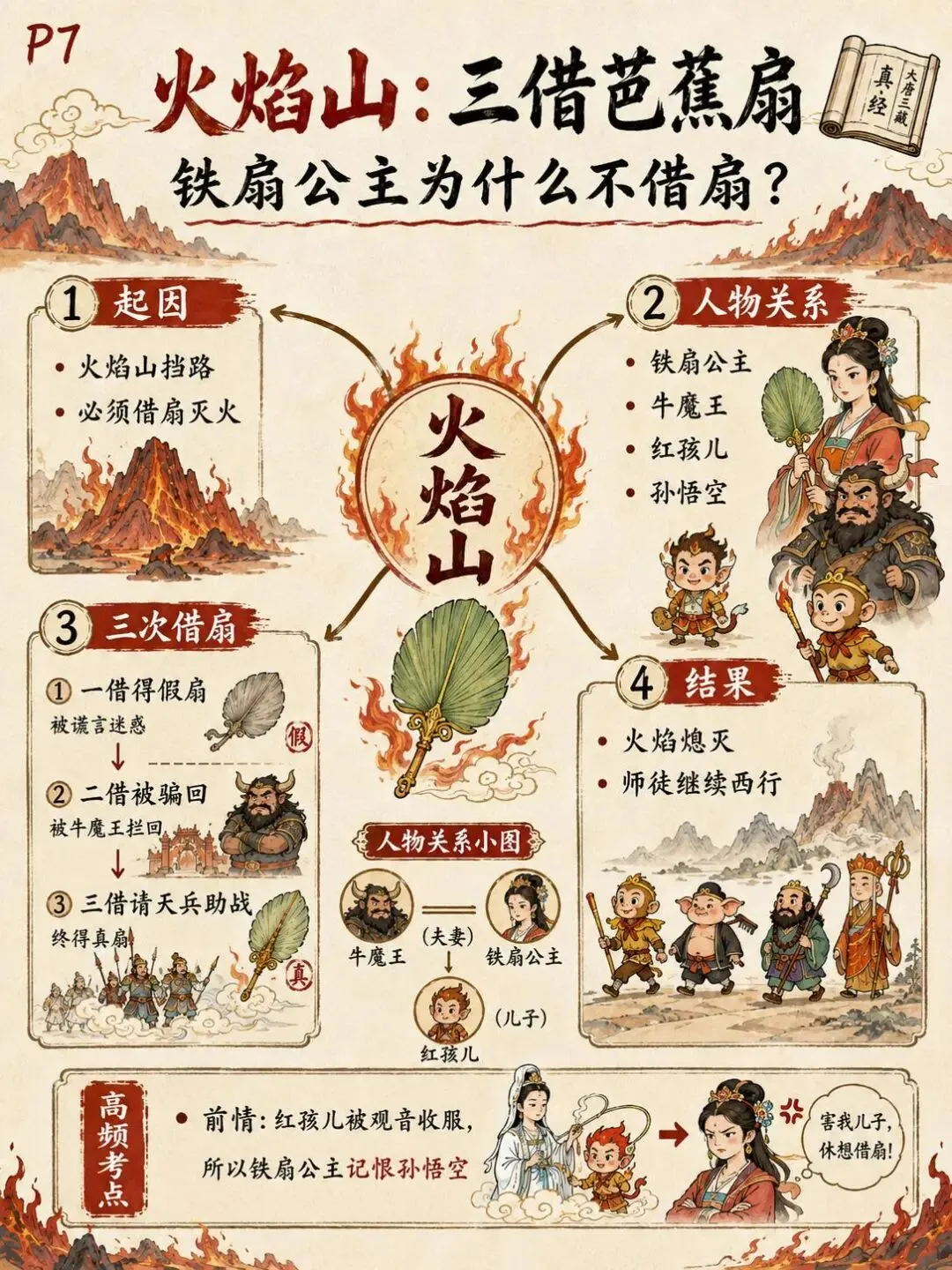 初一必读《西游记》,一张路线图把考点全串起来:12张图理清取经路线、高频情节与必考题型-第7张图片-四季读书网