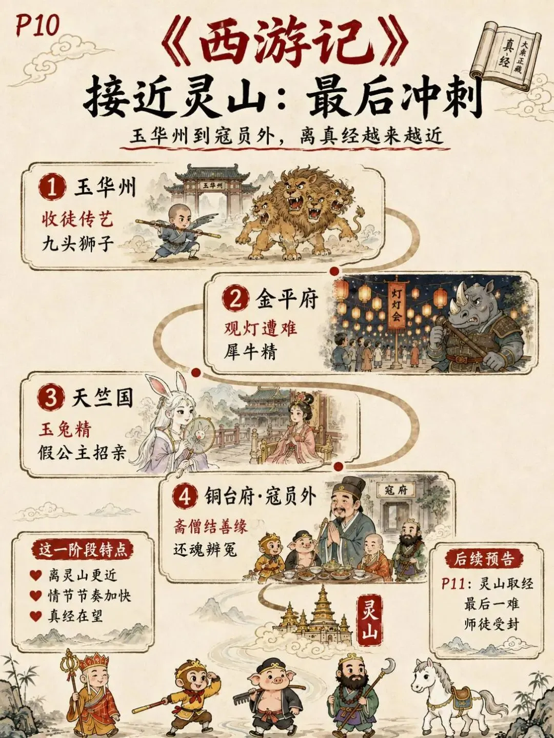 初一必读《西游记》,一张路线图把考点全串起来:12张图理清取经路线、高频情节与必考题型-第10张图片-四季读书网