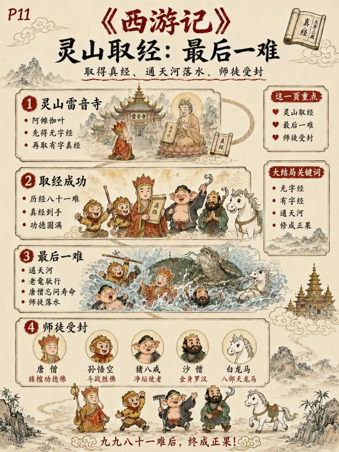 初一必读《西游记》,一张路线图把考点全串起来:12张图理清取经路线、高频情节与必考题型-第11张图片-四季读书网