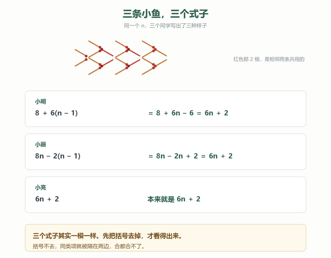 初一复习|苏科版 3.3 整式的加减(四):去括号-第2张图片-四季读书网 初一复习|苏科版 3.3 整式的加减(四):去括号-第2张图片-四季读书网