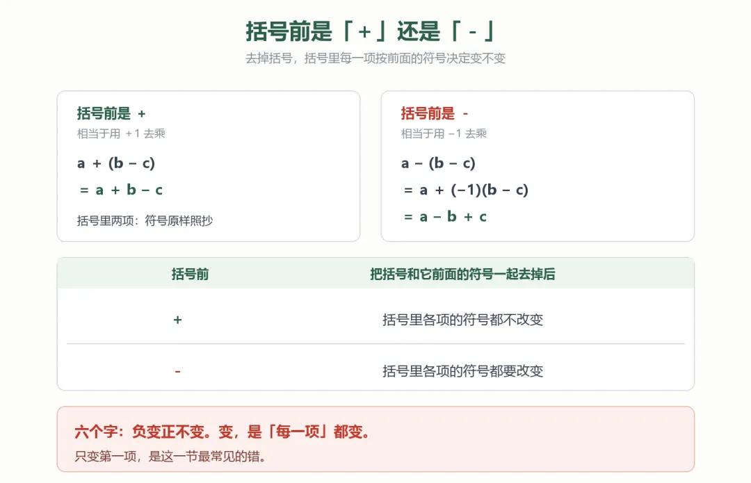 初一复习|苏科版 3.3 整式的加减(四):去括号-第3张图片-四季读书网 初一复习|苏科版 3.3 整式的加减(四):去括号-第3张图片-四季读书网