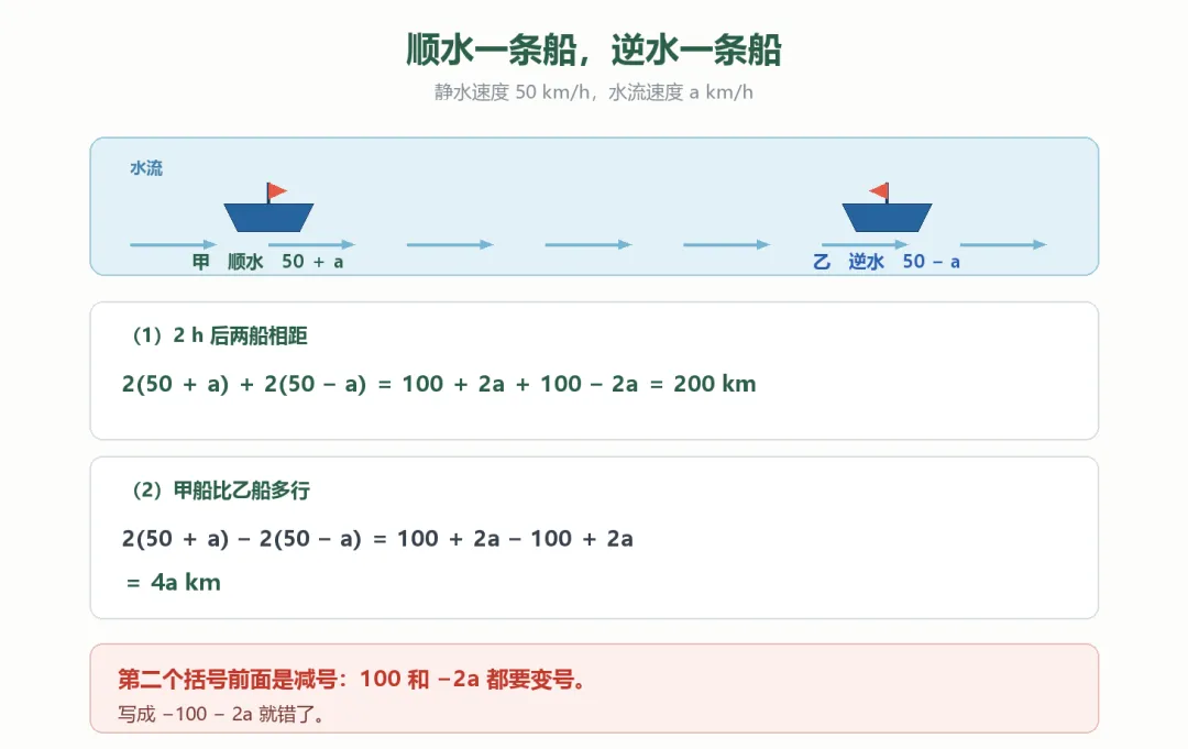 初一复习|苏科版 3.3 整式的加减(四):去括号-第6张图片-四季读书网 初一复习|苏科版 3.3 整式的加减(四):去括号-第6张图片-四季读书网