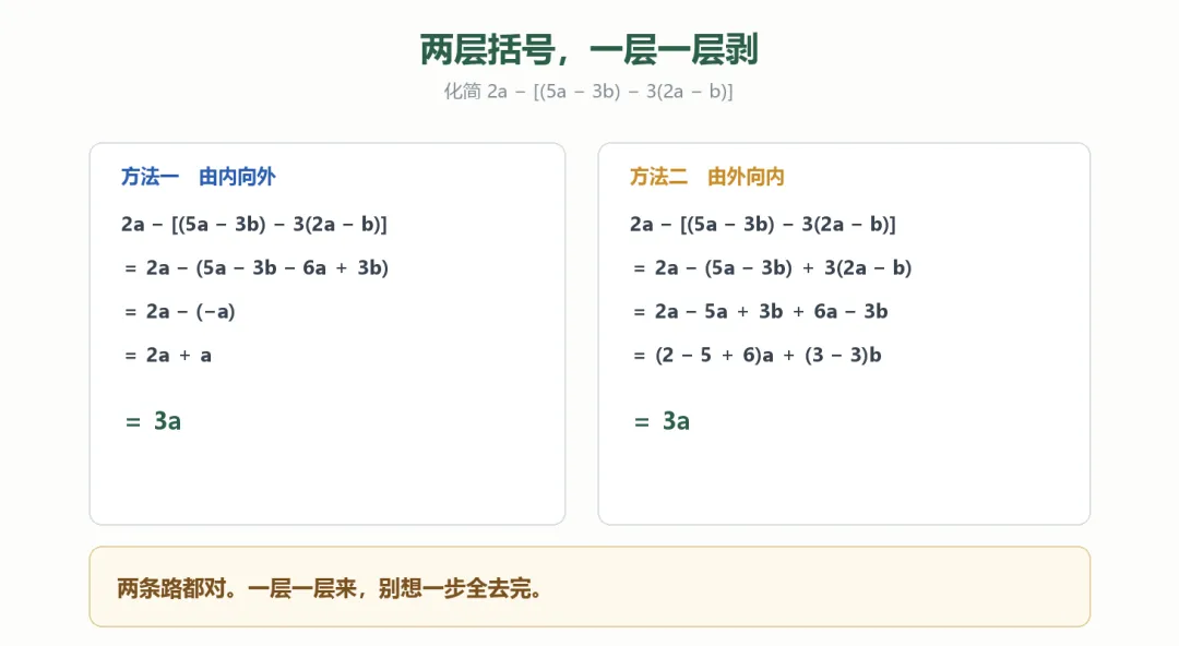 初一复习|苏科版 3.3 整式的加减(四):去括号-第7张图片-四季读书网 初一复习|苏科版 3.3 整式的加减(四):去括号-第7张图片-四季读书网