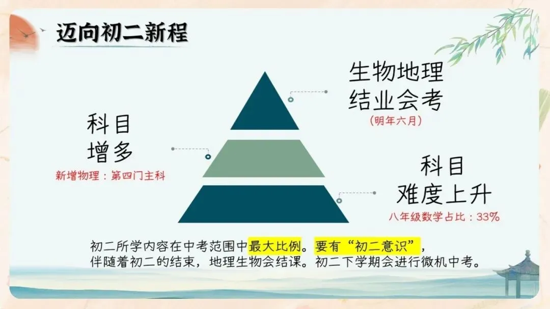初二期中家长会PPT现成!这份70页《初二新程 筑梦前行》,从＂现象＂三大分水岭、假努力九条到地生会考备考一次讲透,班主任直接用-第11张图片-四季读书网