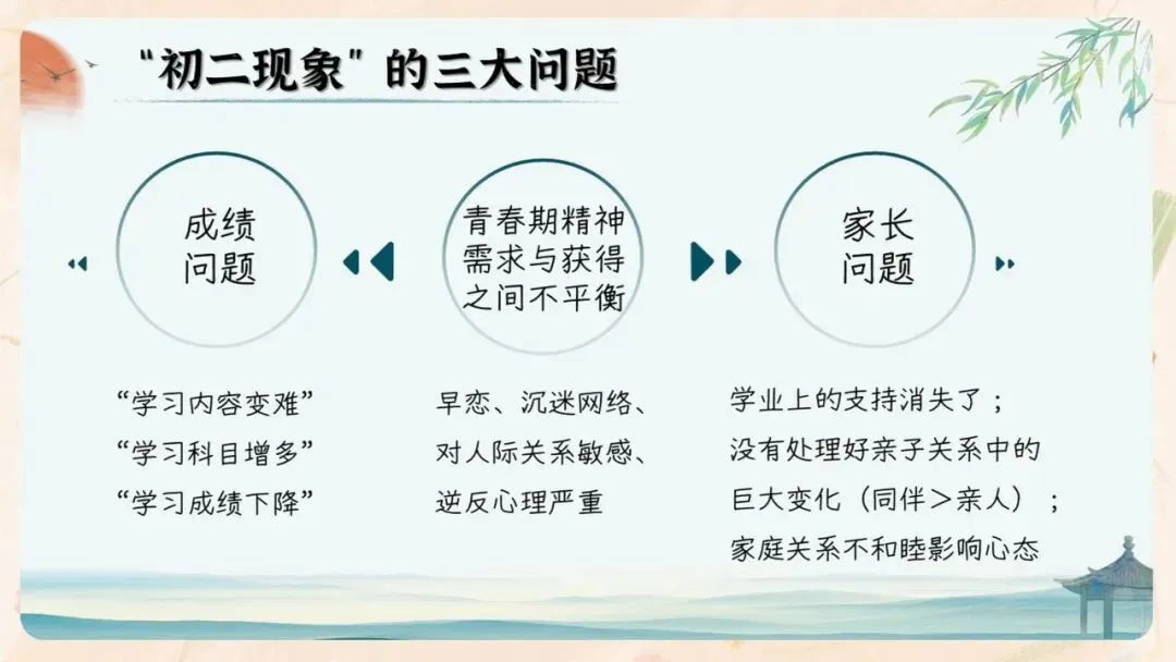 初二期中家长会PPT现成!这份70页《初二新程 筑梦前行》,从＂现象＂三大分水岭、假努力九条到地生会考备考一次讲透,班主任直接用-第13张图片-四季读书网