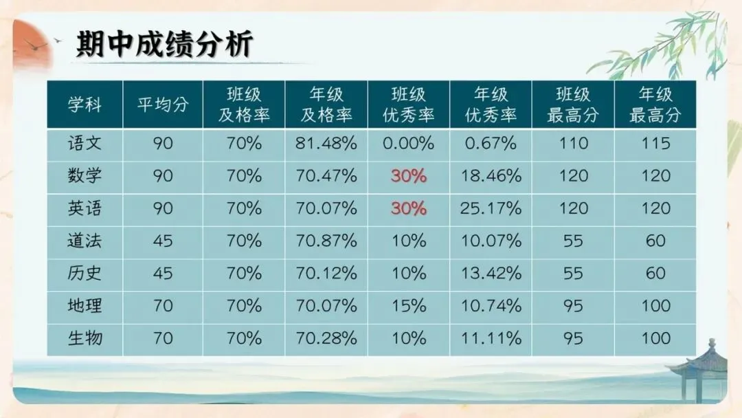 初二期中家长会PPT现成!这份70页《初二新程 筑梦前行》,从＂现象＂三大分水岭、假努力九条到地生会考备考一次讲透,班主任直接用-第27张图片-四季读书网