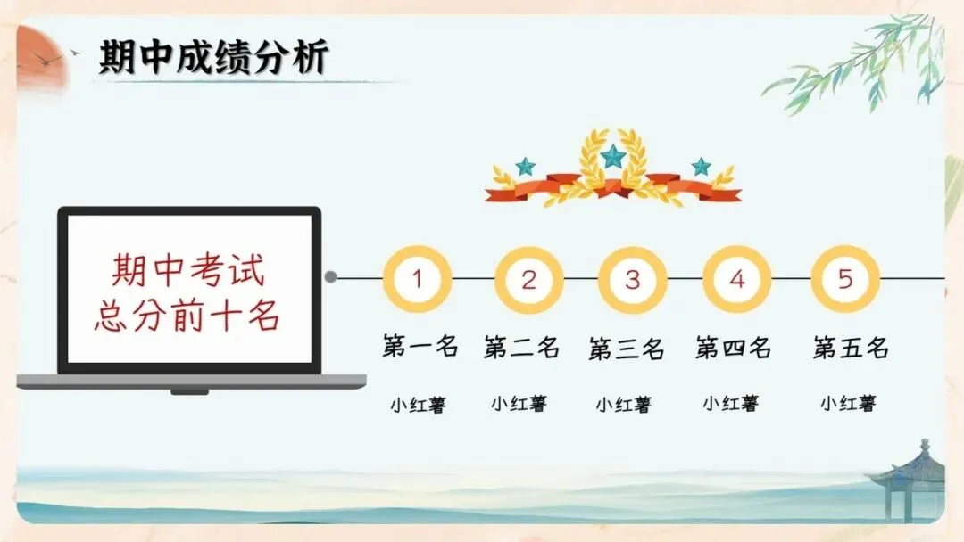 初二期中家长会PPT现成!这份70页《初二新程 筑梦前行》,从＂现象＂三大分水岭、假努力九条到地生会考备考一次讲透,班主任直接用-第28张图片-四季读书网