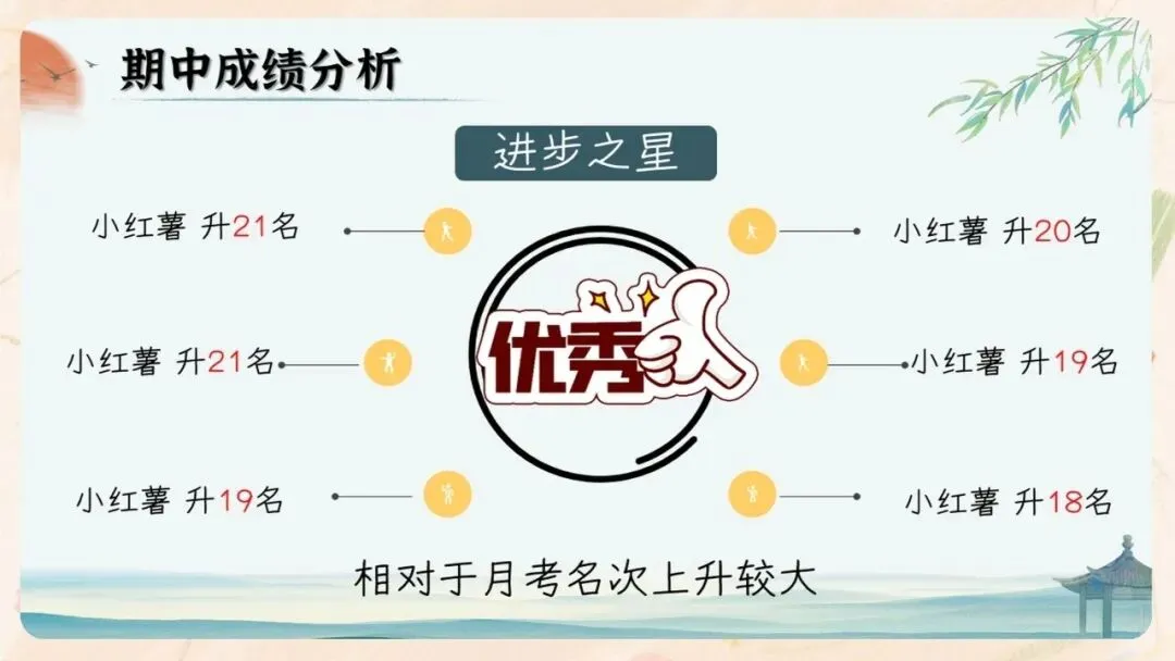 初二期中家长会PPT现成!这份70页《初二新程 筑梦前行》,从＂现象＂三大分水岭、假努力九条到地生会考备考一次讲透,班主任直接用-第30张图片-四季读书网