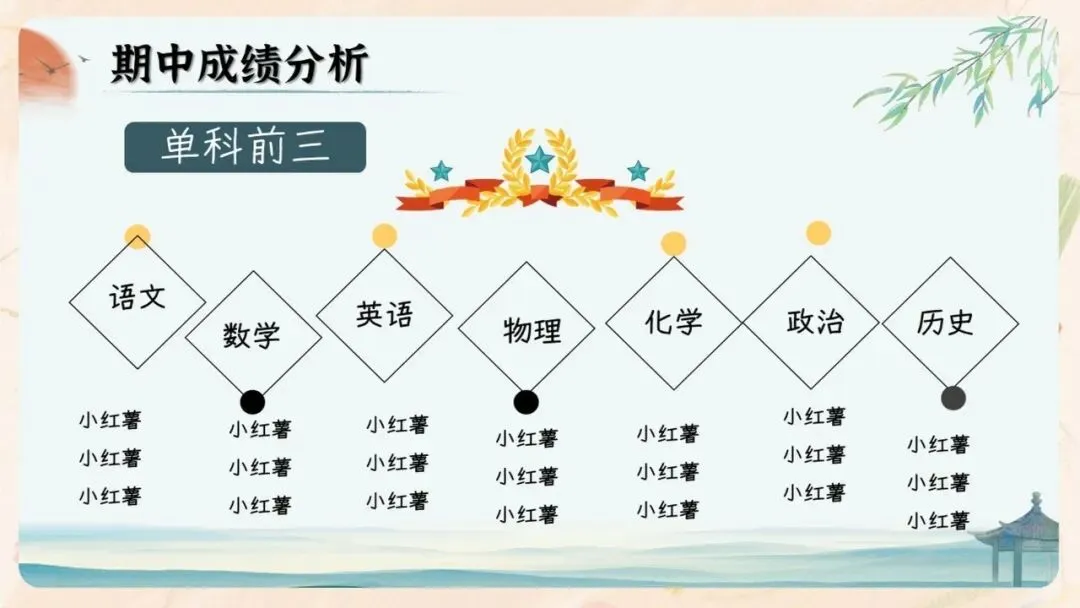 初二期中家长会PPT现成!这份70页《初二新程 筑梦前行》,从＂现象＂三大分水岭、假努力九条到地生会考备考一次讲透,班主任直接用-第31张图片-四季读书网