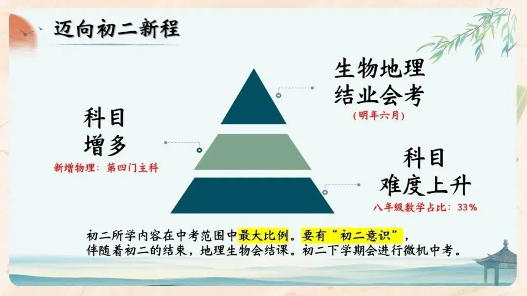 初二期中家长会PPT现成!这份70页《初二新程 筑梦前行》,从四层学生分层建议、地生会考＂小中考＂到青春期沟通四大雷区一次讲透-第11张图片-四季读书网