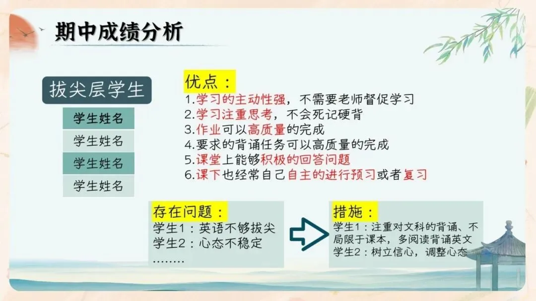 初二期中家长会PPT现成!这份70页《初二新程 筑梦前行》,从＂现象＂三大分水岭、假努力九条到地生会考备考一次讲透,班主任直接用-第32张图片-四季读书网