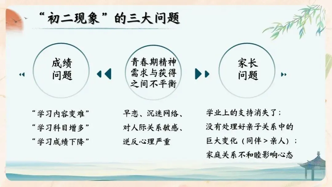 初二期中家长会PPT现成!这份70页《初二新程 筑梦前行》,从四层学生分层建议、地生会考＂小中考＂到青春期沟通四大雷区一次讲透-第13张图片-四季读书网