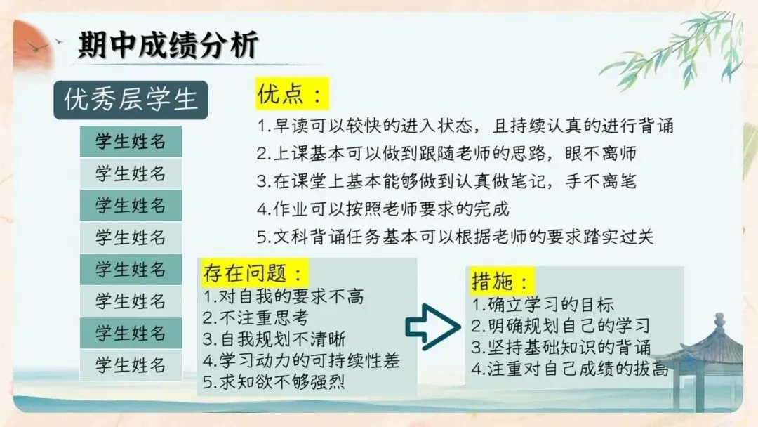 初二期中家长会PPT现成!这份70页《初二新程 筑梦前行》,从＂现象＂三大分水岭、假努力九条到地生会考备考一次讲透,班主任直接用-第33张图片-四季读书网