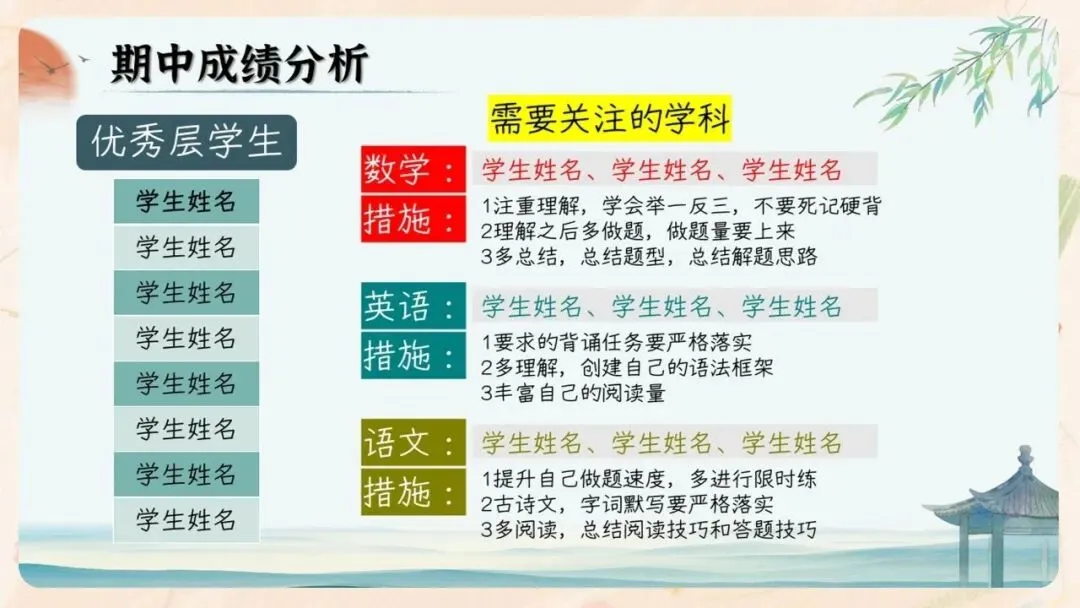 初二期中家长会PPT现成!这份70页《初二新程 筑梦前行》,从＂现象＂三大分水岭、假努力九条到地生会考备考一次讲透,班主任直接用-第34张图片-四季读书网