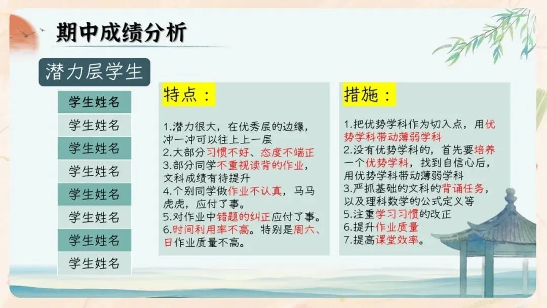 初二期中家长会PPT现成!这份70页《初二新程 筑梦前行》,从＂现象＂三大分水岭、假努力九条到地生会考备考一次讲透,班主任直接用-第35张图片-四季读书网
