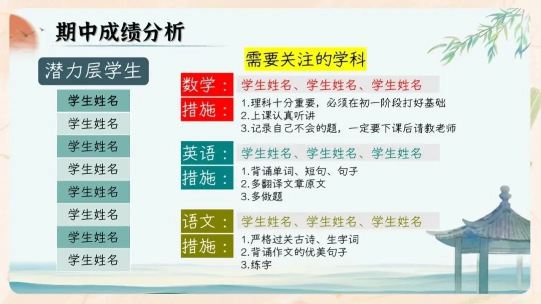 初二期中家长会PPT现成!这份70页《初二新程 筑梦前行》,从＂现象＂三大分水岭、假努力九条到地生会考备考一次讲透,班主任直接用-第36张图片-四季读书网