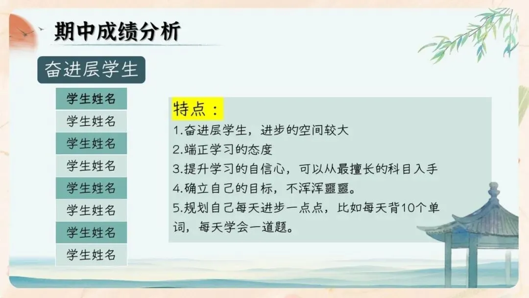 初二期中家长会PPT现成!这份70页《初二新程 筑梦前行》,从＂现象＂三大分水岭、假努力九条到地生会考备考一次讲透,班主任直接用-第37张图片-四季读书网