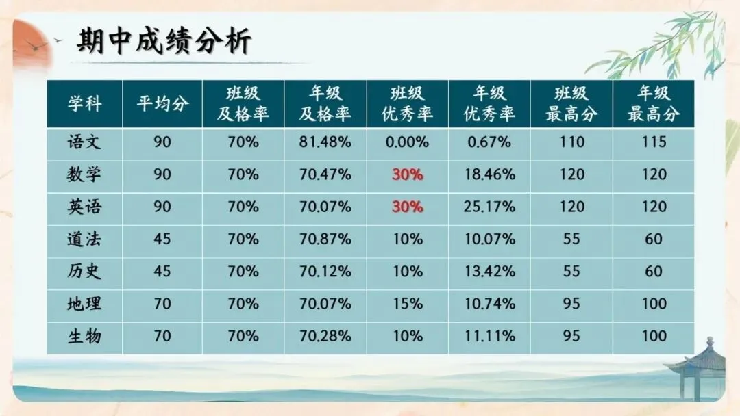 初二期中家长会PPT现成!这份70页《初二新程 筑梦前行》,从四层学生分层建议、地生会考＂小中考＂到青春期沟通四大雷区一次讲透-第27张图片-四季读书网