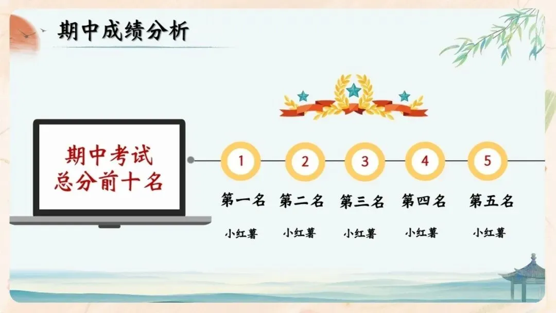 初二期中家长会PPT现成!这份70页《初二新程 筑梦前行》,从四层学生分层建议、地生会考＂小中考＂到青春期沟通四大雷区一次讲透-第28张图片-四季读书网