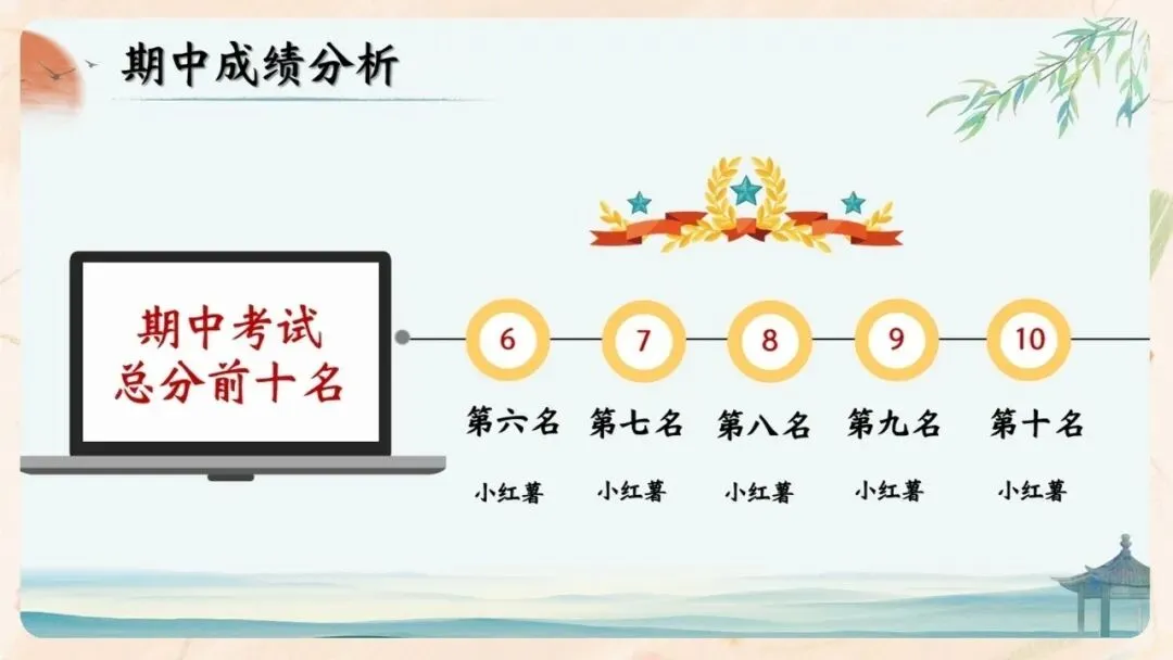 初二期中家长会PPT现成!这份70页《初二新程 筑梦前行》,从四层学生分层建议、地生会考＂小中考＂到青春期沟通四大雷区一次讲透-第29张图片-四季读书网
