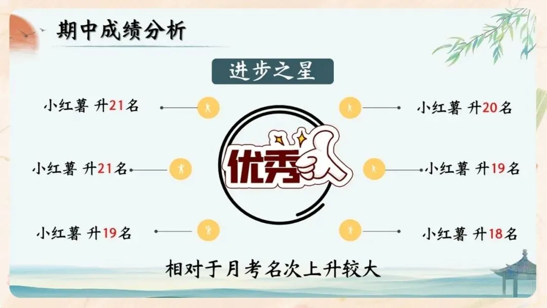 初二期中家长会PPT现成!这份70页《初二新程 筑梦前行》,从四层学生分层建议、地生会考＂小中考＂到青春期沟通四大雷区一次讲透-第30张图片-四季读书网