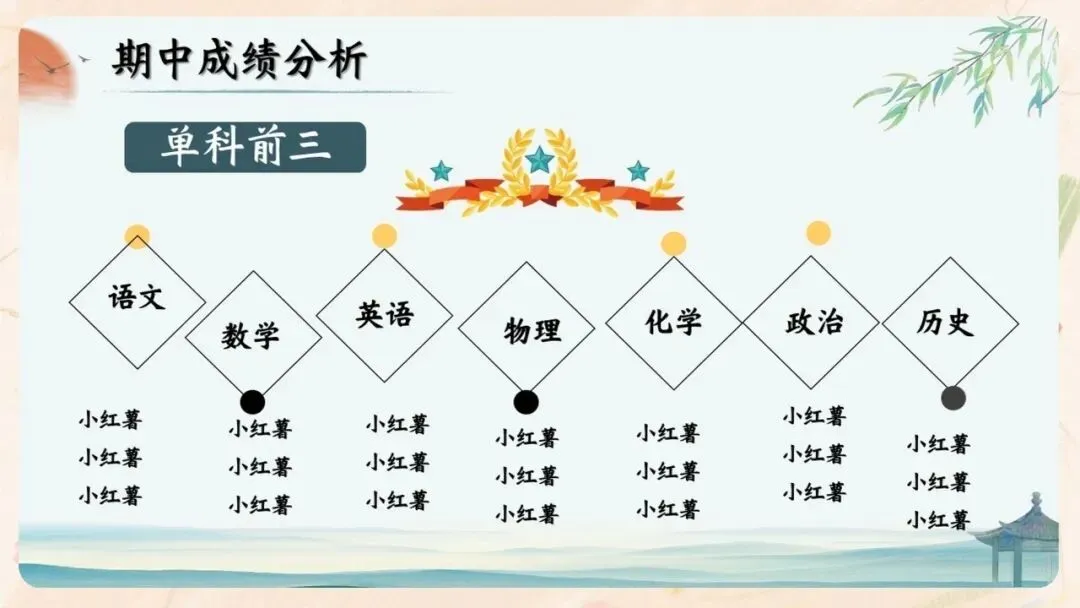 初二期中家长会PPT现成!这份70页《初二新程 筑梦前行》,从四层学生分层建议、地生会考＂小中考＂到青春期沟通四大雷区一次讲透-第31张图片-四季读书网