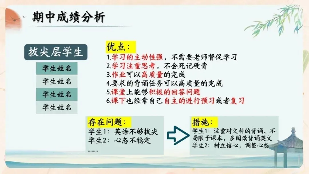 初二期中家长会PPT现成!这份70页《初二新程 筑梦前行》,从四层学生分层建议、地生会考＂小中考＂到青春期沟通四大雷区一次讲透-第32张图片-四季读书网